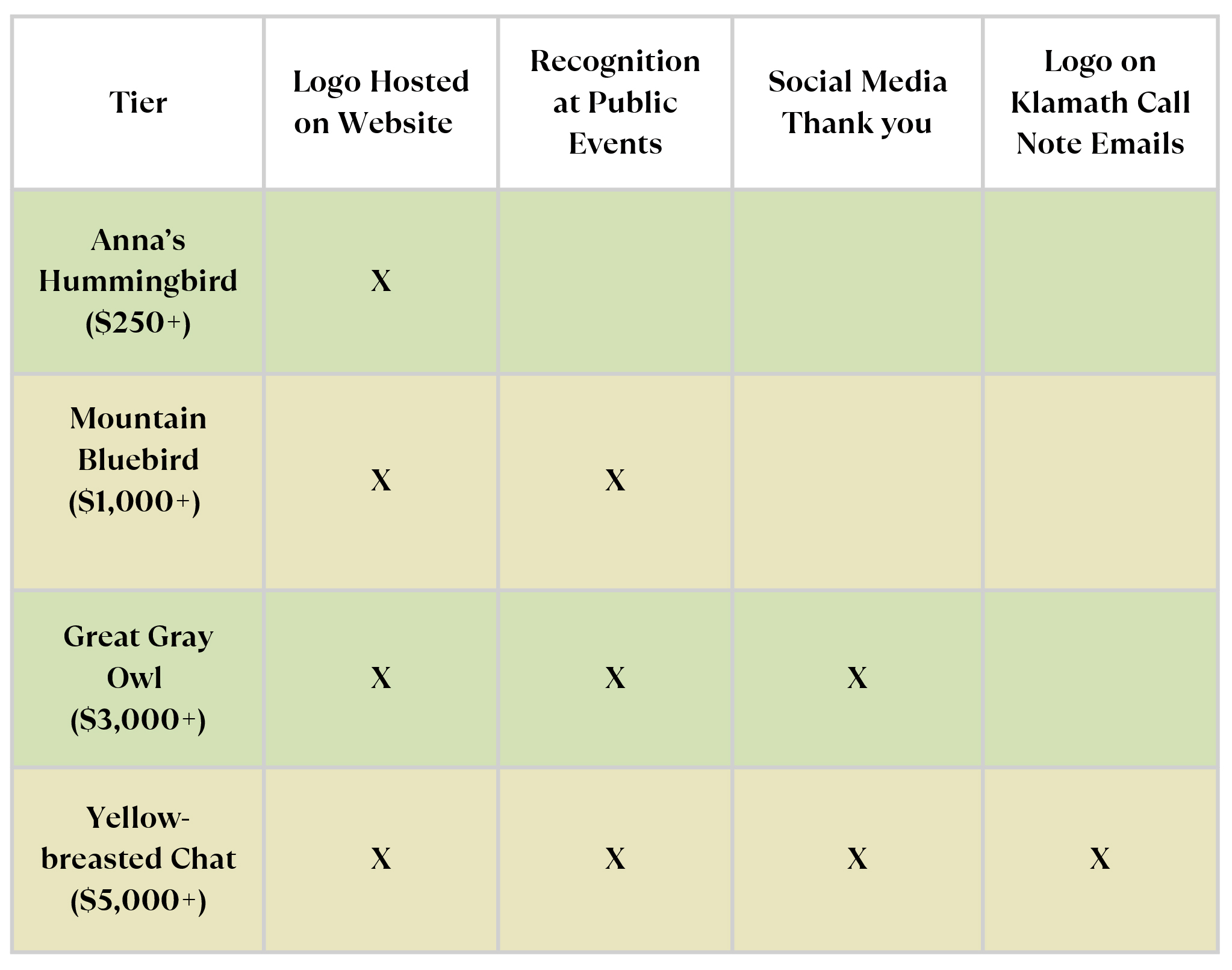 Business Sponsorship