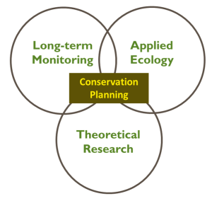 Klamath Bird Observatory Conservation Model